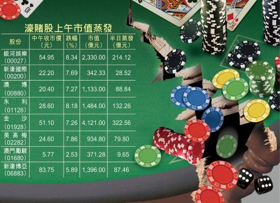 百家乐打牌游戏下载