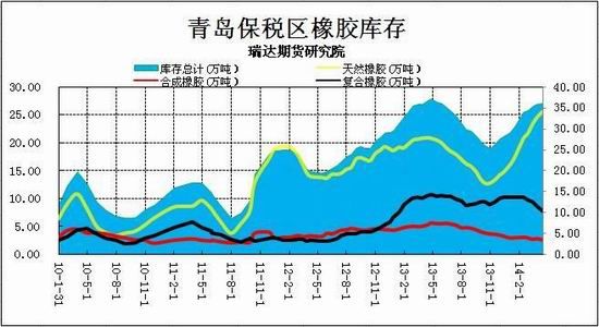 瑞达期货(月报)：新胶上市供应沪胶低位徘徊