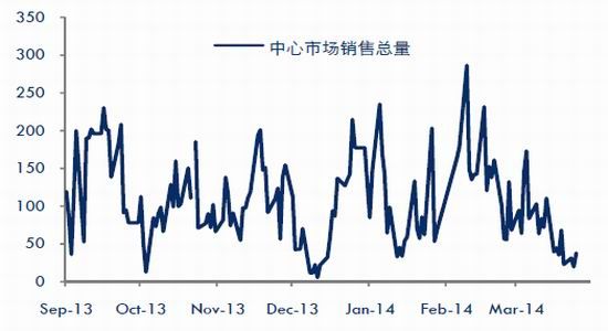 中信期货(季报)：供需弱改善天胶回升添压力