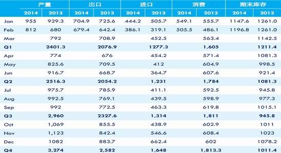 中信期货(季报)：供需弱改善天胶回升添压力