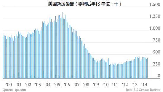 gdp增速_2019一季度北京gdp