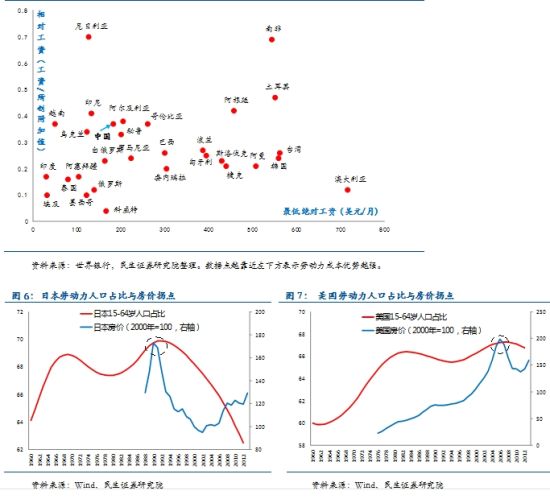 图二