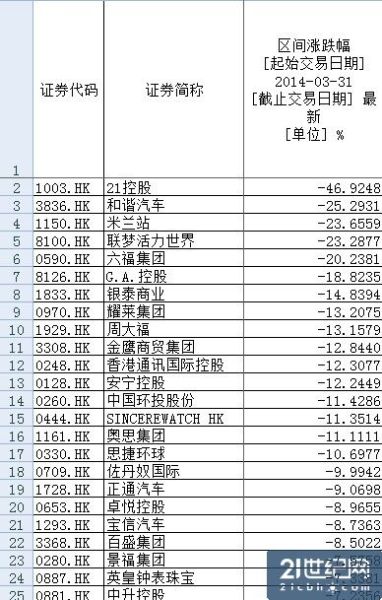 牛股板块现熊态 谁终结了香港零售股的10年牛