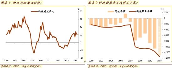 图表