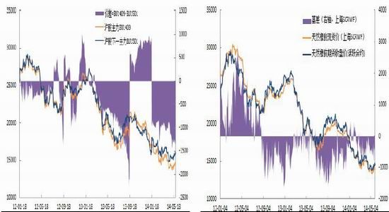 安信期货(月报)：耐心等待沪胶阶段震荡筑底