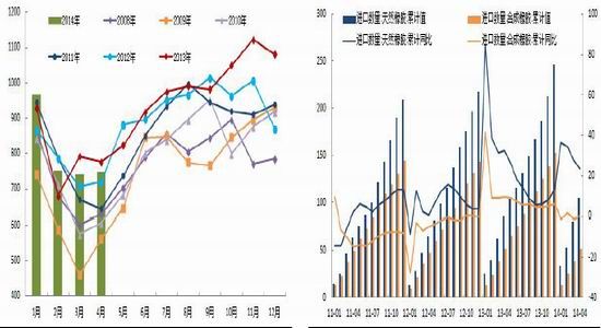 安信期货(月报)：耐心等待沪胶阶段震荡筑底