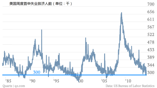 股市和gdp_50年代股市黑色历史(3)