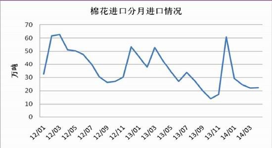 光大期货(月报)：美棉持续走低郑棉弱势难改