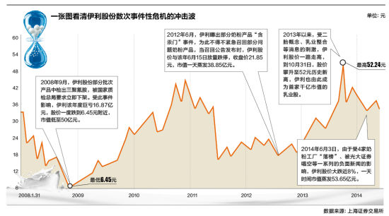 光大成最后一根稻草 伊利股价群体踩踏伤者不