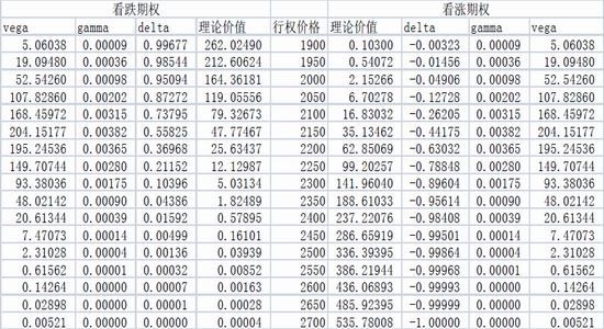 格林大华(月报):股指期权策略研究月报|期权|大