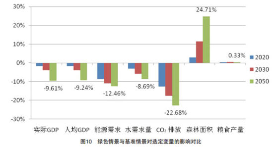 中国gdp上升的影响_现在轮到印度当头了,今年经济增长印度将超中国(3)