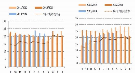 国信期货(月报)：棉市弱势格局进一步延续