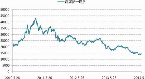 国信期货(月报)：沪胶期价有望出现筑底反弹