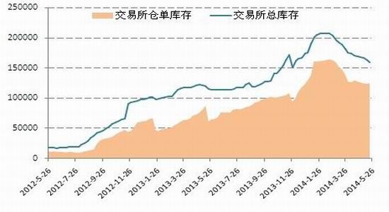 国信期货(月报)：沪胶期价有望出现筑底反弹