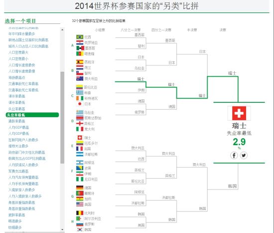 波黑gdp_31省份GDP出炉 那些富可敌国的省,你家乡相当于哪个国家(2)