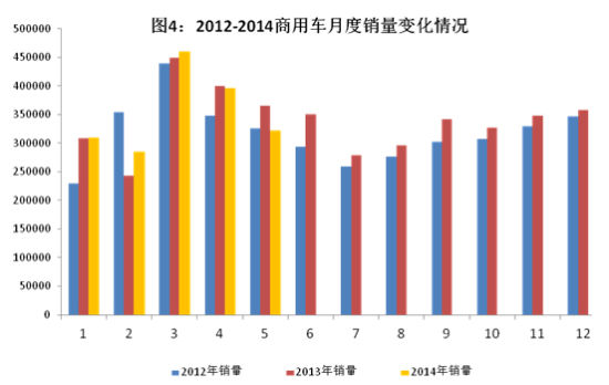 资料图片。来源：工信部。