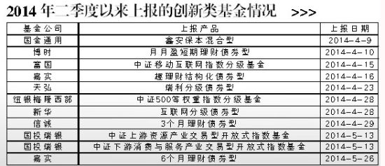 王连洲建议尽快扩大公募投资范围 |王连洲|基金