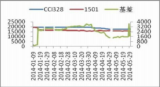 中原期货(月报)：郑棉重心继续下移概率较大