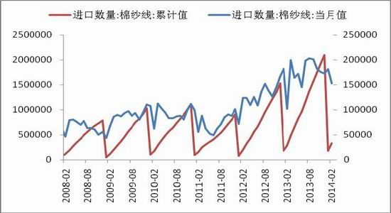 中原期货(月报)：郑棉重心继续下移概率较大