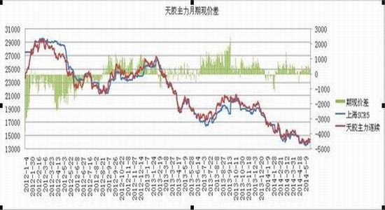 浙商期货(月报)：天胶软商品属性盛行下博弈
