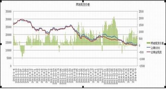 浙商期货(月报)：天胶软商品属性盛行下博弈