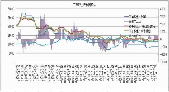 浙商期货(月报)：天胶软商品属性盛行下博弈