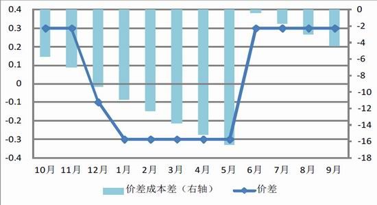 美尔雅<a href='http://www.fishea.cn/mall/'  target='_blank'>期货</a>(月报)：多银空金<a href='http://www.fishea.cn/mall/'  target='_blank'><a href='http://www.fishea.cn/mall/'  target='_blank'>套利</a></a>继续持有