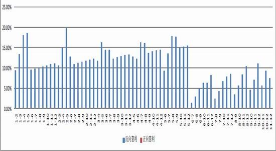 美尔雅<a href='http://www.fishea.cn/mall/'  target='_blank'>期货</a>(月报)：多银空金<a href='http://www.fishea.cn/mall/'  target='_blank'><a href='http://www.fishea.cn/mall/'  target='_blank'>套利</a></a>继续持有