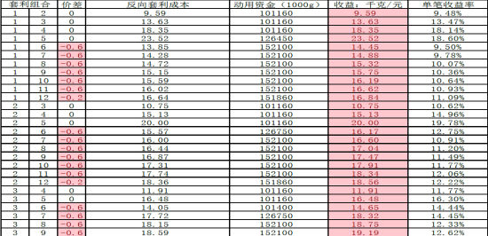 美尔雅<a href='http://www.fishea.cn/mall/'  target='_blank'>期货</a>(月报)：多银空金<a href='http://www.fishea.cn/mall/'  target='_blank'><a href='http://www.fishea.cn/mall/'  target='_blank'>套利</a></a>继续持有