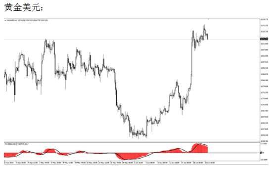 伊拉克 gdp_伊拉克历年GDP(3)