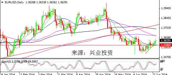 GDP物价调整指数_GDP增长率和物价指数(2)