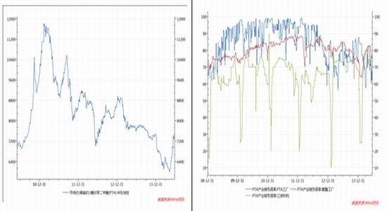华联期货(周报)：PX飙涨助推PTA继续上行
