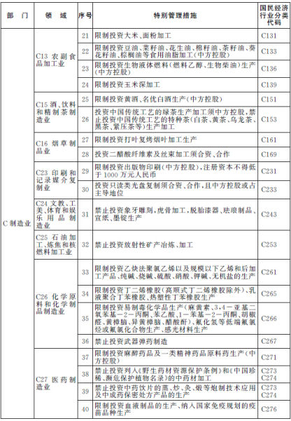 上海自贸区公布2014版负面清单