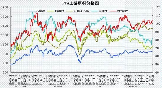 瑞达期货(月报)：下游需求淡季PTA强势震荡