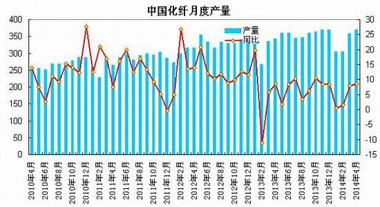 瑞达期货(月报)：下游需求淡季PTA强势震荡