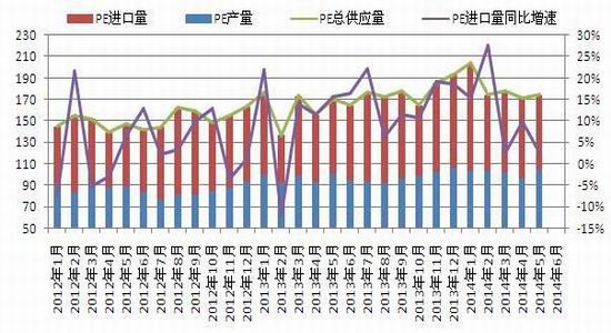 东吴期货(中报)：煤化工冲击连塑先扬后抑