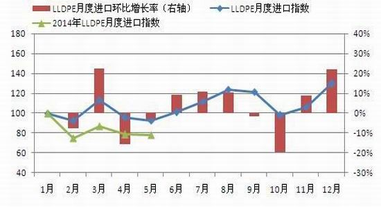 东吴期货(中报)：煤化工冲击连塑先扬后抑