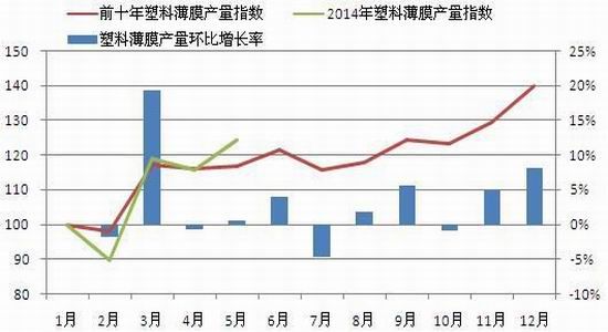 东吴期货(中报)：煤化工冲击连塑先扬后抑