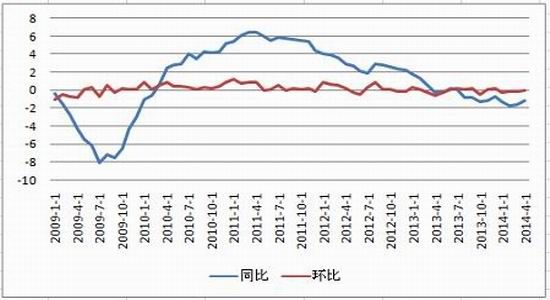 东吴期货(中报):美欧适度增长低利率延续|欧元