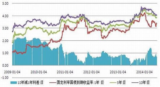 东吴期货(中报)：货币定向调控期债震荡偏强
