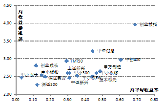 国金:下半年股基投资策略报告(附基金池表)|基