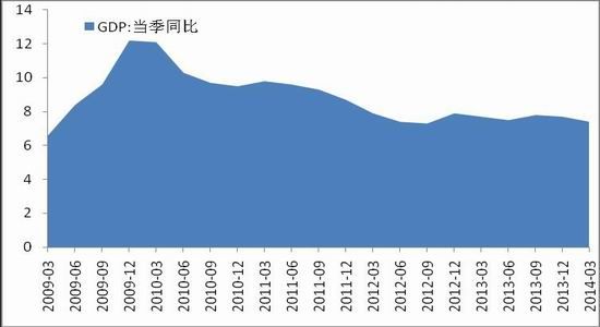 梧州GDP连续三年下降_梧州骑楼城(3)