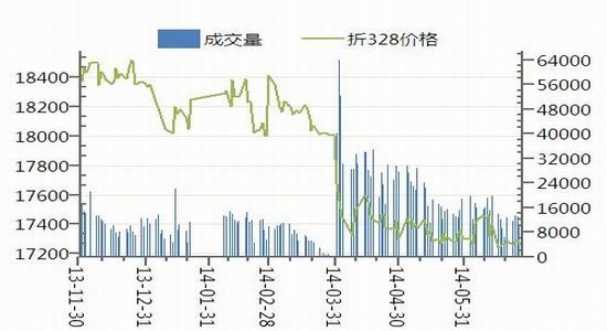 华联期货(中报)：改革郑棉价市场化仍需时日