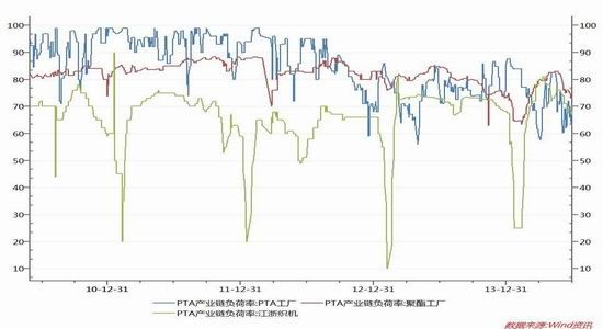 华联期货(中报)：成本主导PTA价格先扬后抑