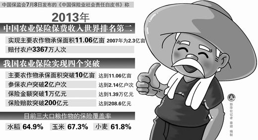 保险业发展趋势_中国保险业收入(2)