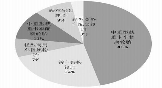 华联期货(中报)：处于产胶季节反弹难持续