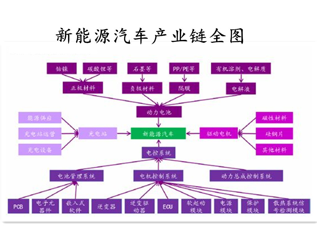 公司研究:新能源汽车产业链_新浪财经_新浪网