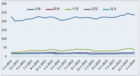 �����ڻ�(�б�)����ͷ�����𽥻����ƽ��г�