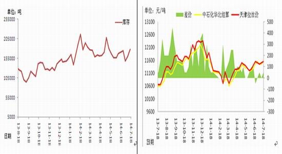 华联<a href='https://www.fishea.cn/mall/'  target='_blank'>期货</a>(周报)：聚丙烯<a href='https://www.fishea.cn/mall/'  target='_blank'>市场</a>维持震荡偏弱