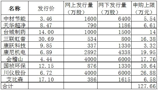 优先级排名_c语言的优先级
